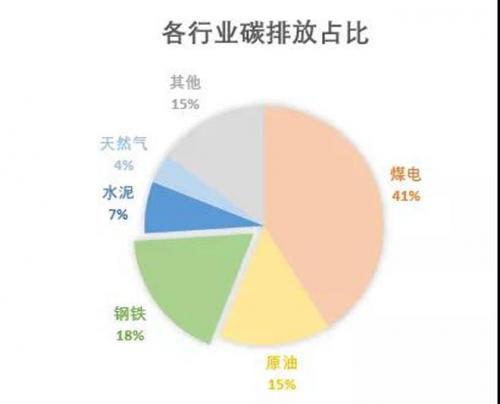 方同舟积极投身助力"碳达峰、碳中和"行动,携手创新,低碳前行  中国冶金报社  3天前