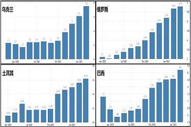 中国外汇投资研究院: 新兴市场加息引发全球加息潮?