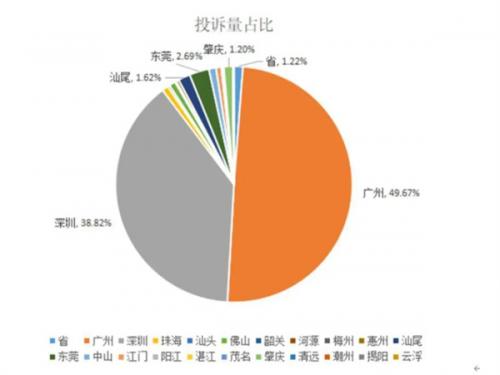 广东省消委会为消费者挽回经济损失6286万元class="ke_fpic"
