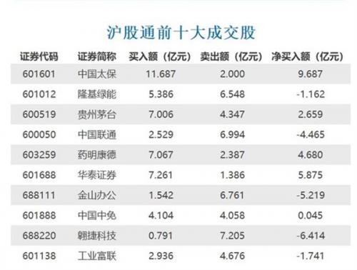 北向资金净卖出14.41亿元class="ke_fpic"