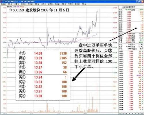 股票挂卖单多意味着什么意思class="ke_fpic"