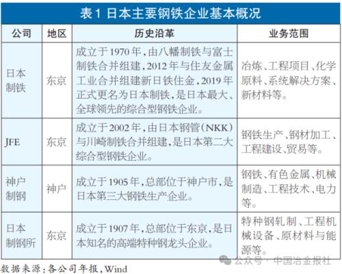 经营分化、战略转型: 日本四大钢企对比与借鉴
