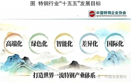 "十五五"特钢产业高质量发展机遇与突围之路