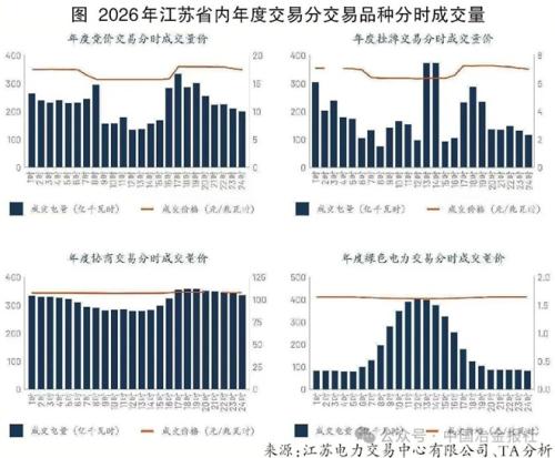 钢企绿电破局: 不止直连,更要多元