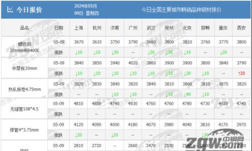 晚间预测: 全国限购仅剩6地,钢价怎么走?