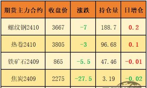 早间预测: 12家企业矿业权被查封、冻结,钢价怎么走?