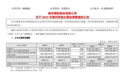 南钢股份: 南京钢铁股份有限公司关于2023年第四季度主要经营数据的公告