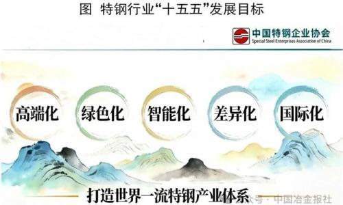 "十五五"特钢产业高质量发展机遇与突围之路