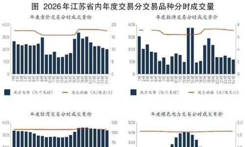 钢企绿电破局: 不止直连,更要多元