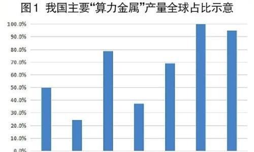 智能化风口之下 "算力金属"何去何从